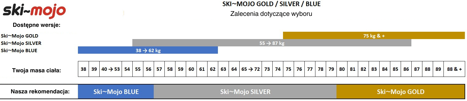 ski-mojo-wybor.png